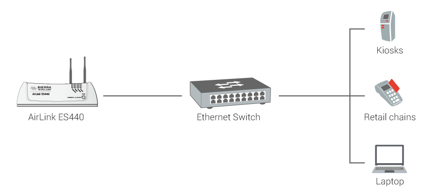 Getting Started - alec - Sierra Wireless