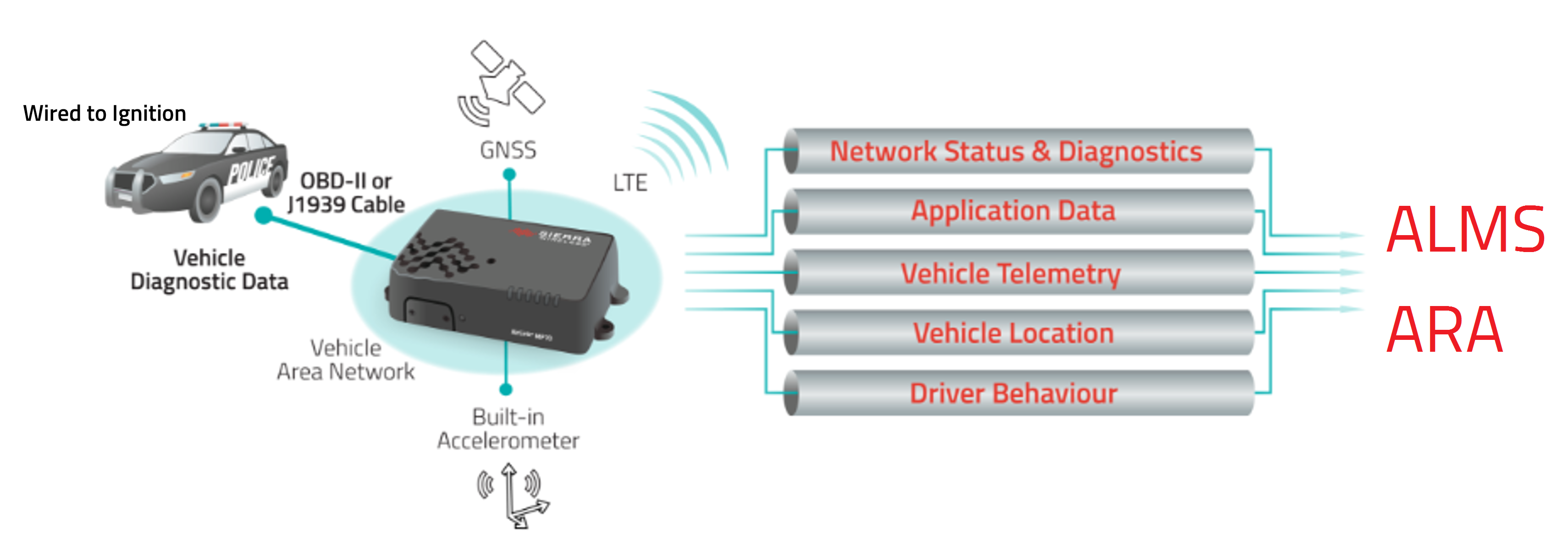 Testing ARA-C01 Center