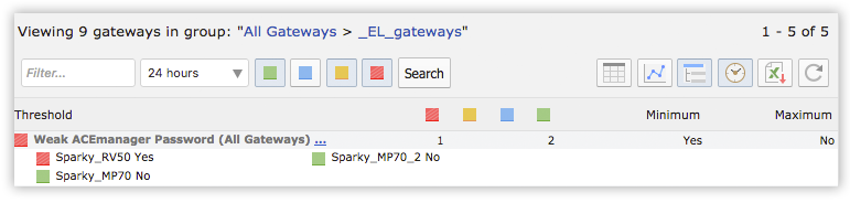 Additional Threshold Details