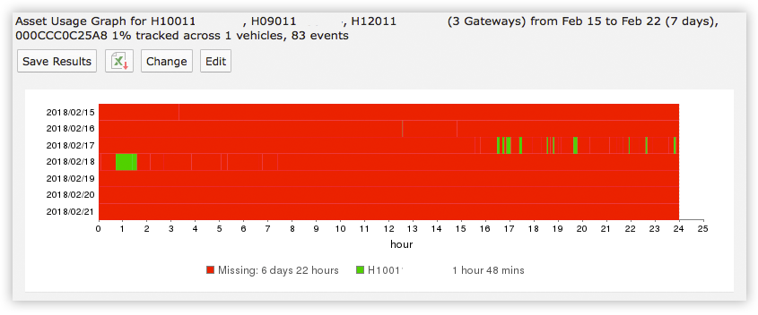 Asset Usage Graph.