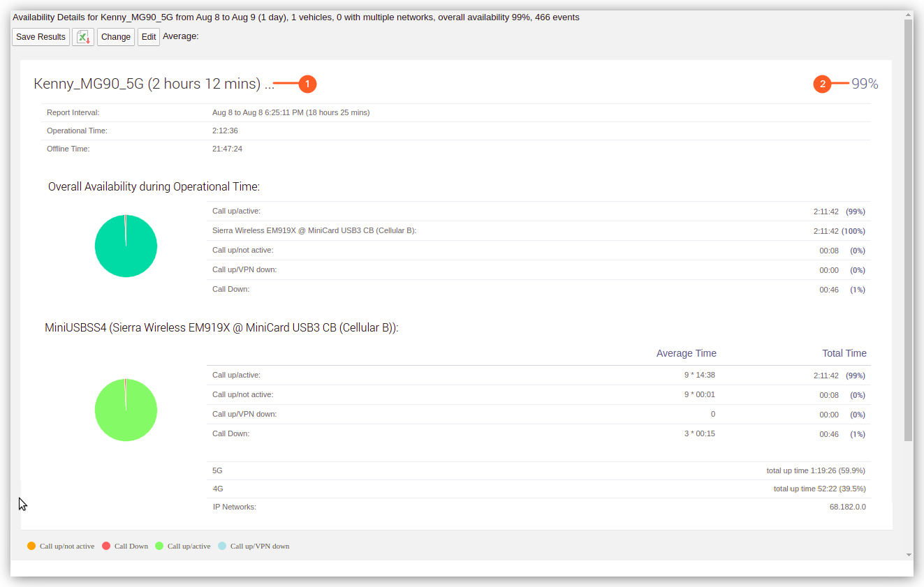 Availability Details Report