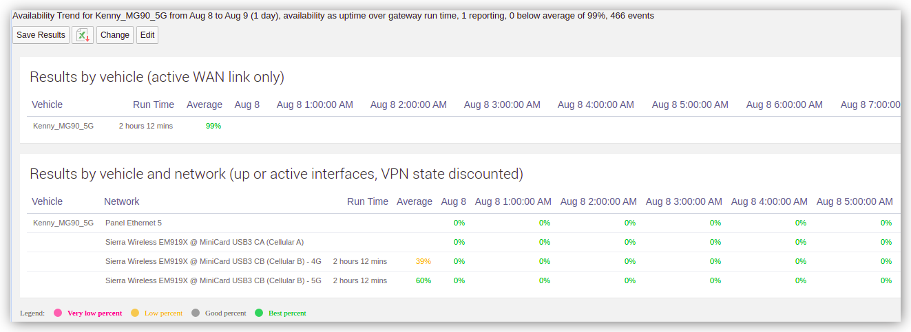 Availability Trend Report
