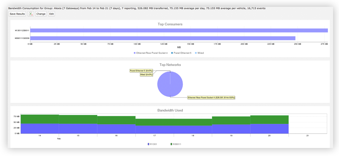 Bandwidth Conumption Report