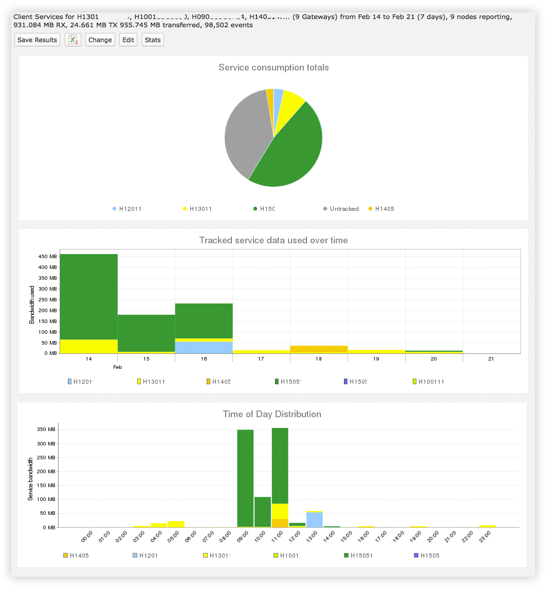 Client Services Report