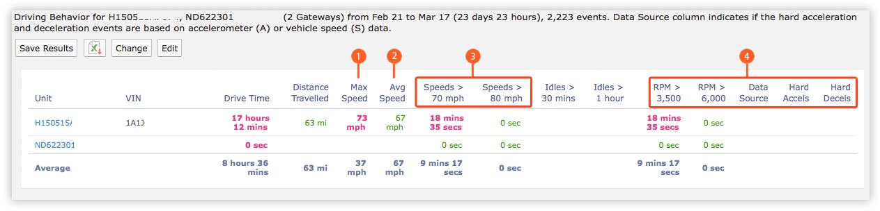 Driving Behavior Report.