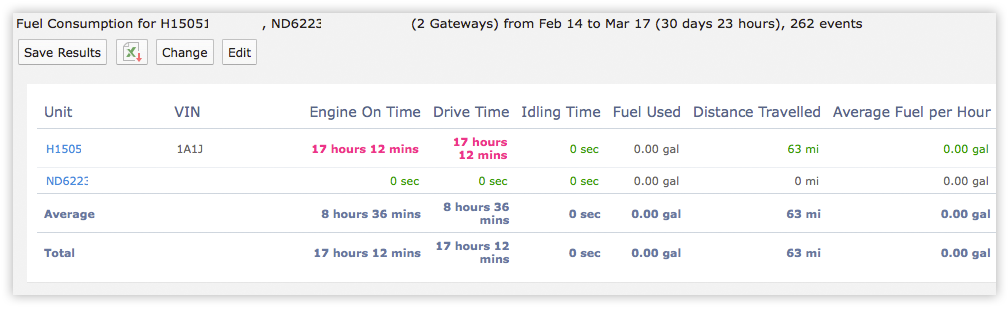 Fuel Consumption Report.