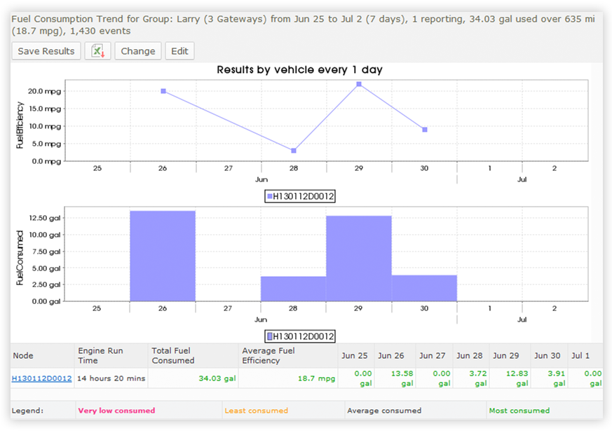 Fuel Consumption Trend Report.