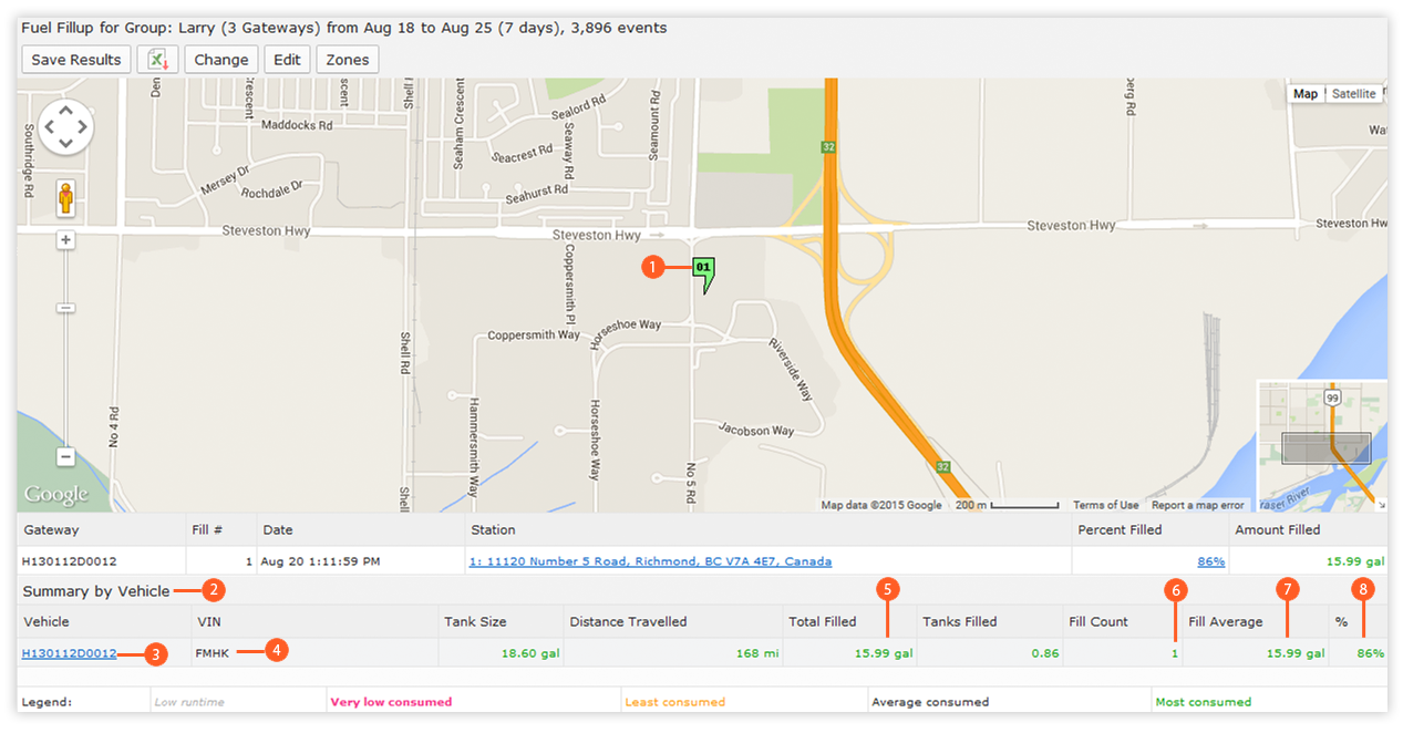 Fuel Fillup Report.