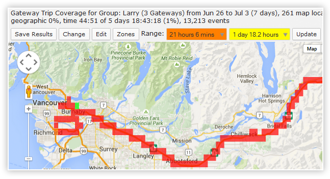 Gateway Trip Coverage Report