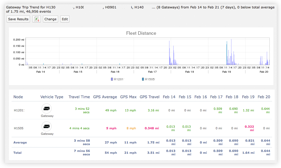 Gateway Trip Trend Report.