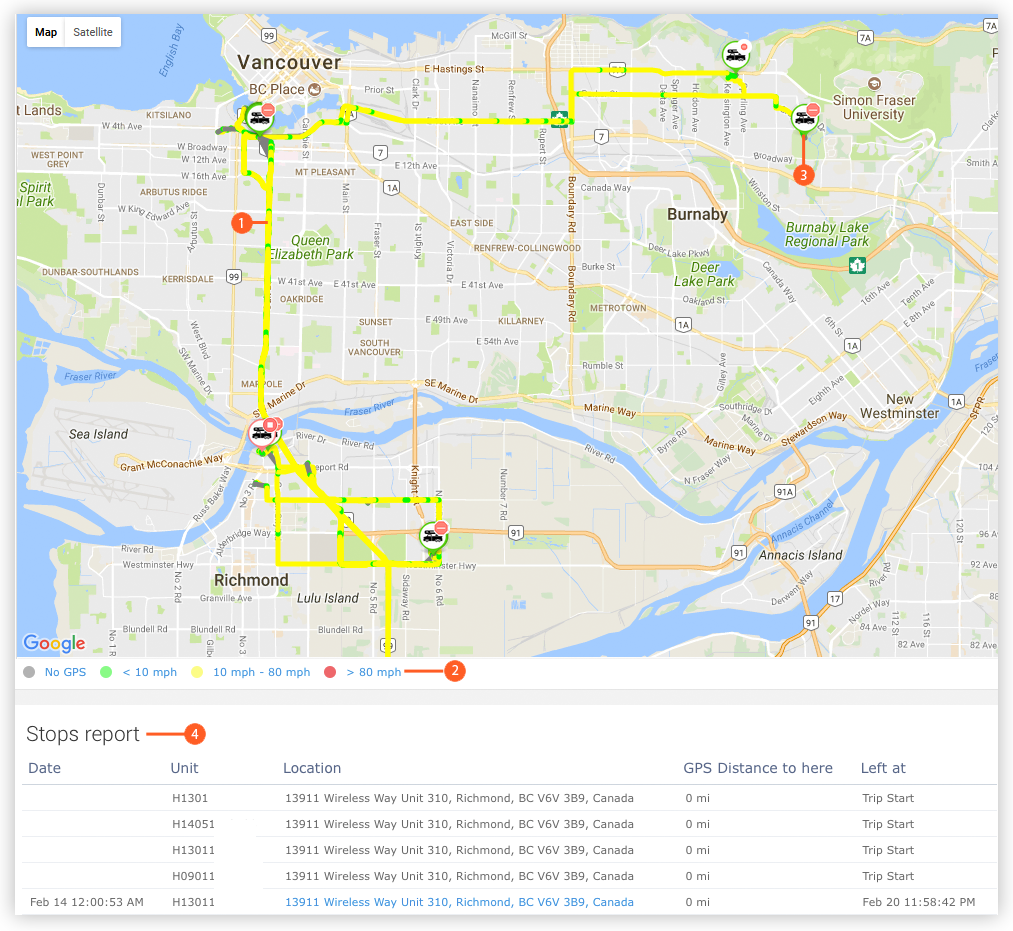 Gateway Trips Report