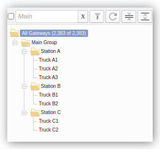 Groups in the Gateway Tree