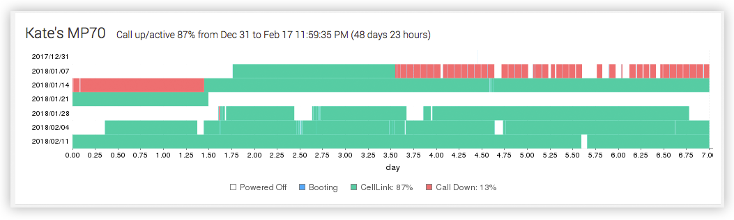 Link Utilization Report