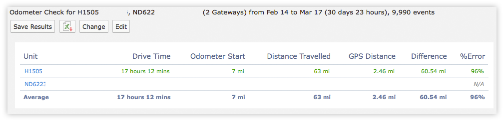 Odometer Check.
