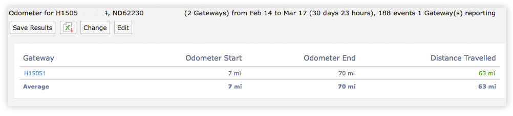 Odometer Usage.