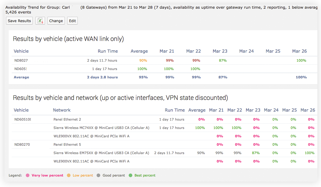 Available Options on a Generated Report