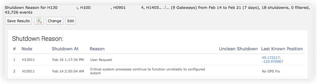 Shutdown Reason Report