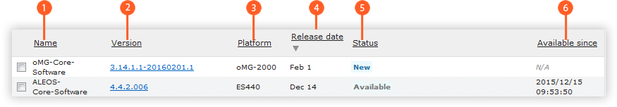Software Package Grid Field