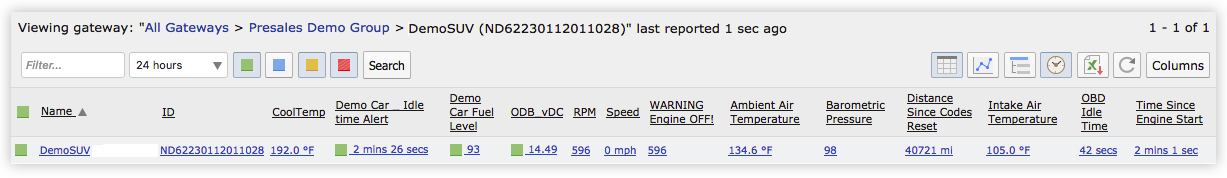 Telemetry Dashboard Tab