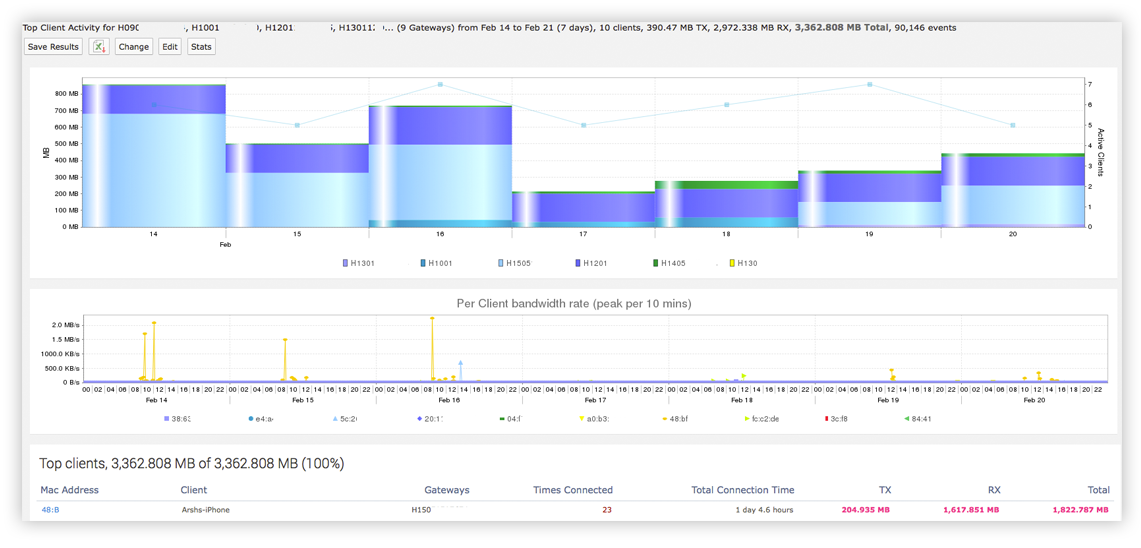 Top Client Activity Report