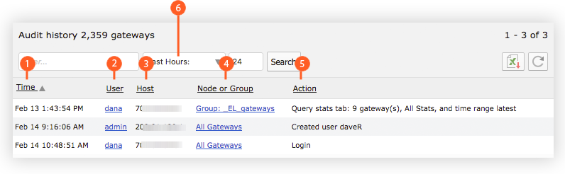 User Activity Panel