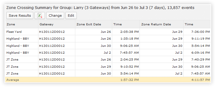 Zone Crossing Summary Report.