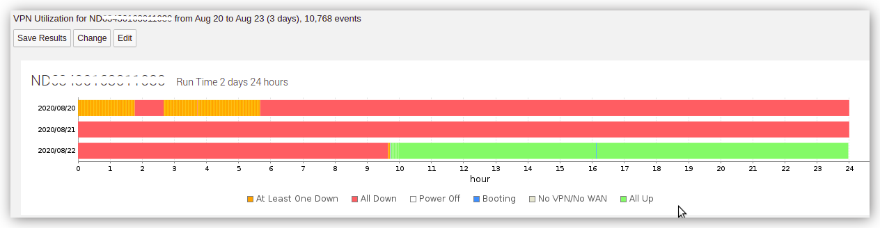 VPN Utilization Report-All VPNs